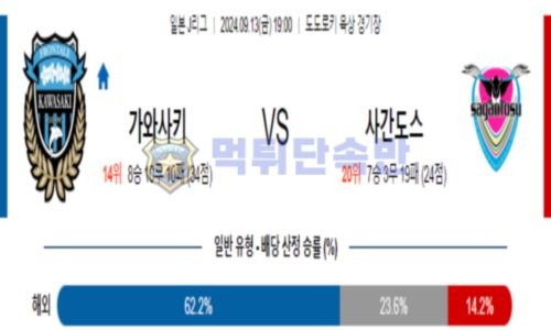 축구 분석