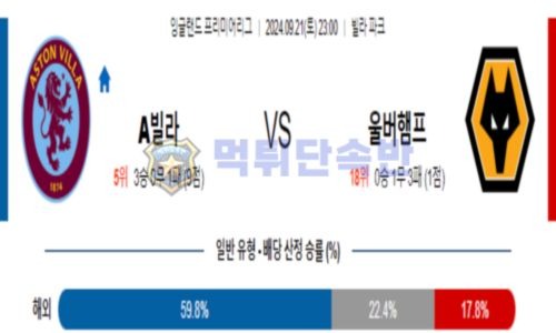 축구 분석