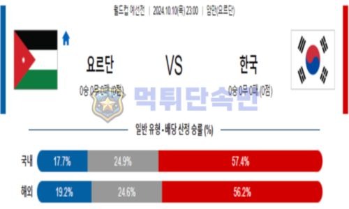 축구 분석