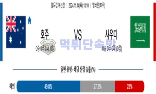 월드컵 예선전