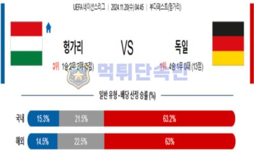 스포츠 분석