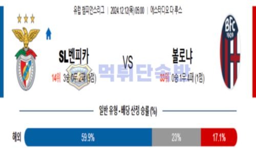 스포츠 분석