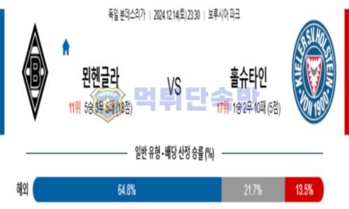 스포츠 분석