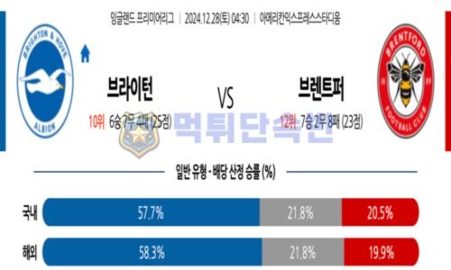 스포츠 분석