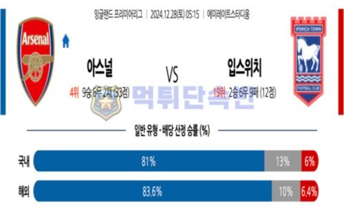 스포츠 분석