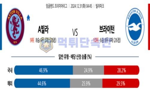 스포츠 분석