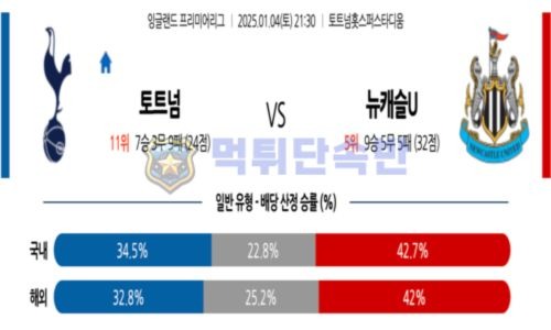 스포츠 분석