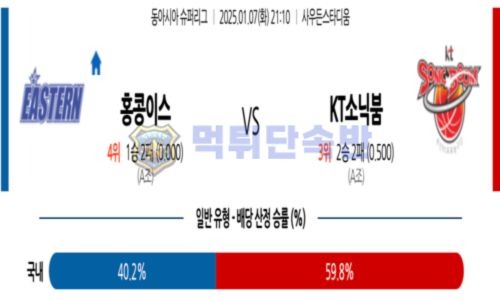 스포츠 분석