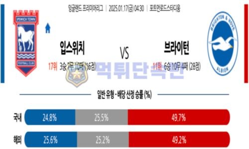 스포츠 분석