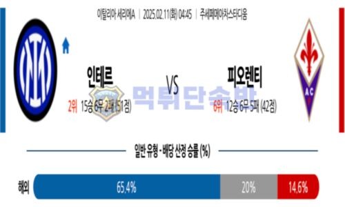 스포츠 분석