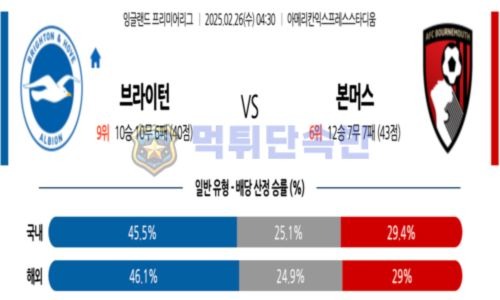 스포츠 분석