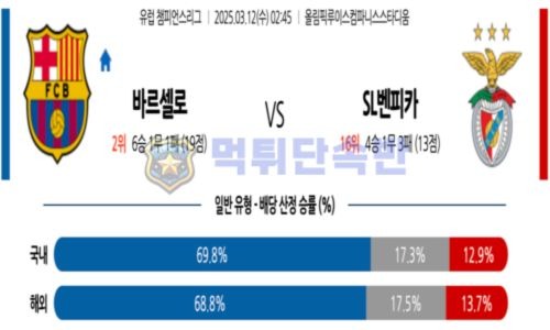 스포츠 분석