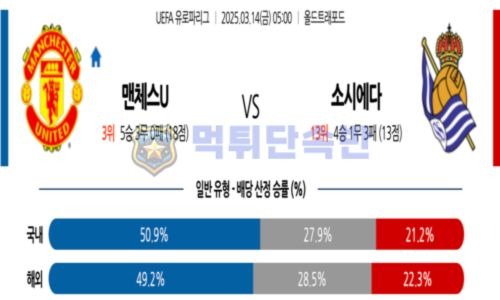 스포츠 분석