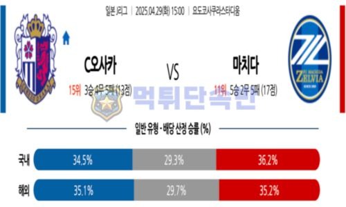 스포츠 분석