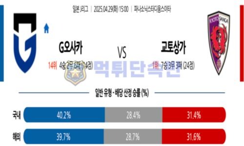 스포츠 분석