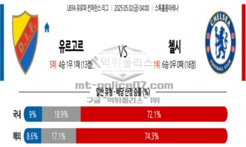 스포츠 분석