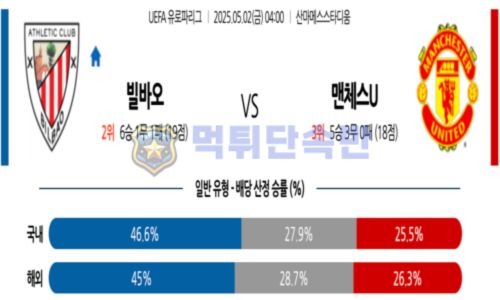 스포츠 분석