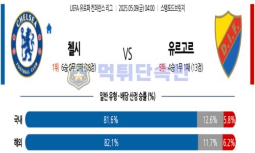 스포츠 분석