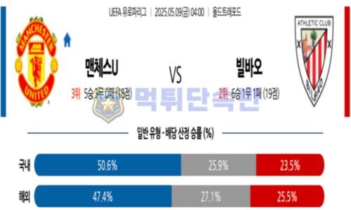 스포츠 분석