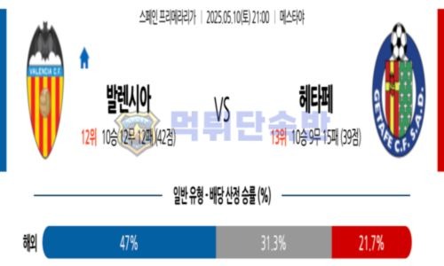 스포츠 분석