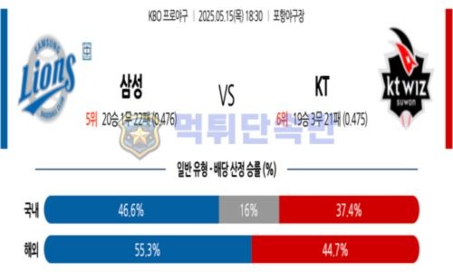 스포츠 분석