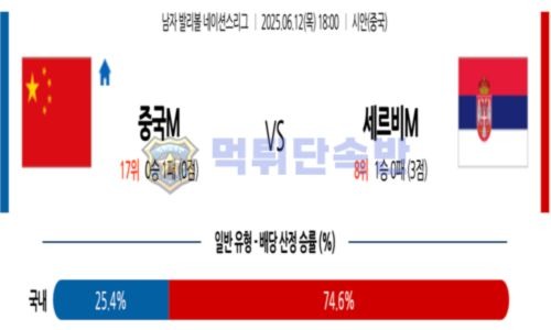 스포츠 분석