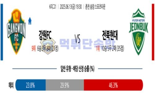 스포츠 분석