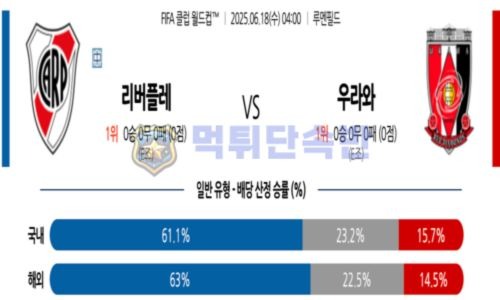 스포츠 분석