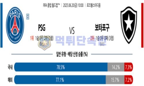 스포츠 분석