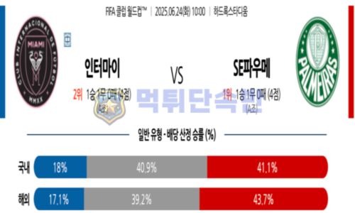 스포츠 분석