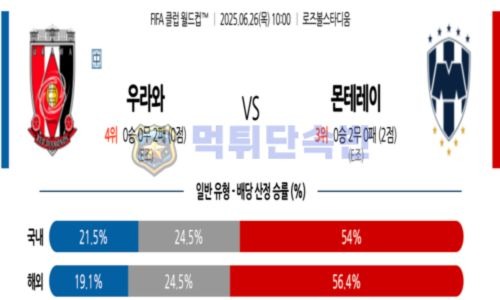 스포츠 분석