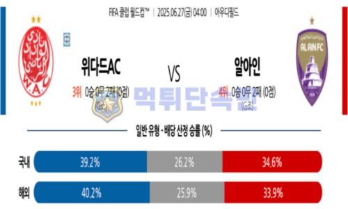 스포츠 분석