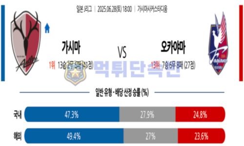 스포츠 분석