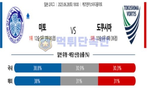 스포츠 분석